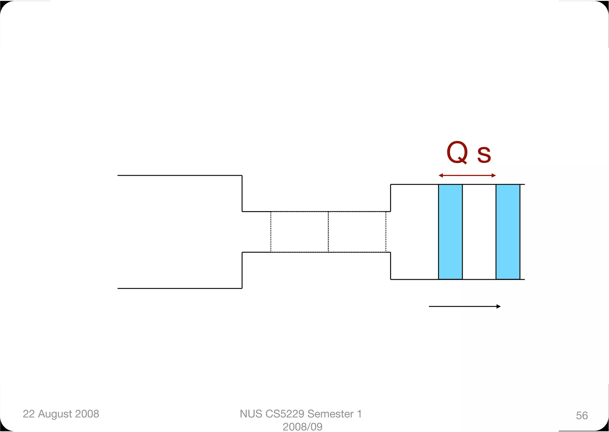 Q s




22 August 2008
   NUS CS5229 Semester 1          56
                        2008/09
 