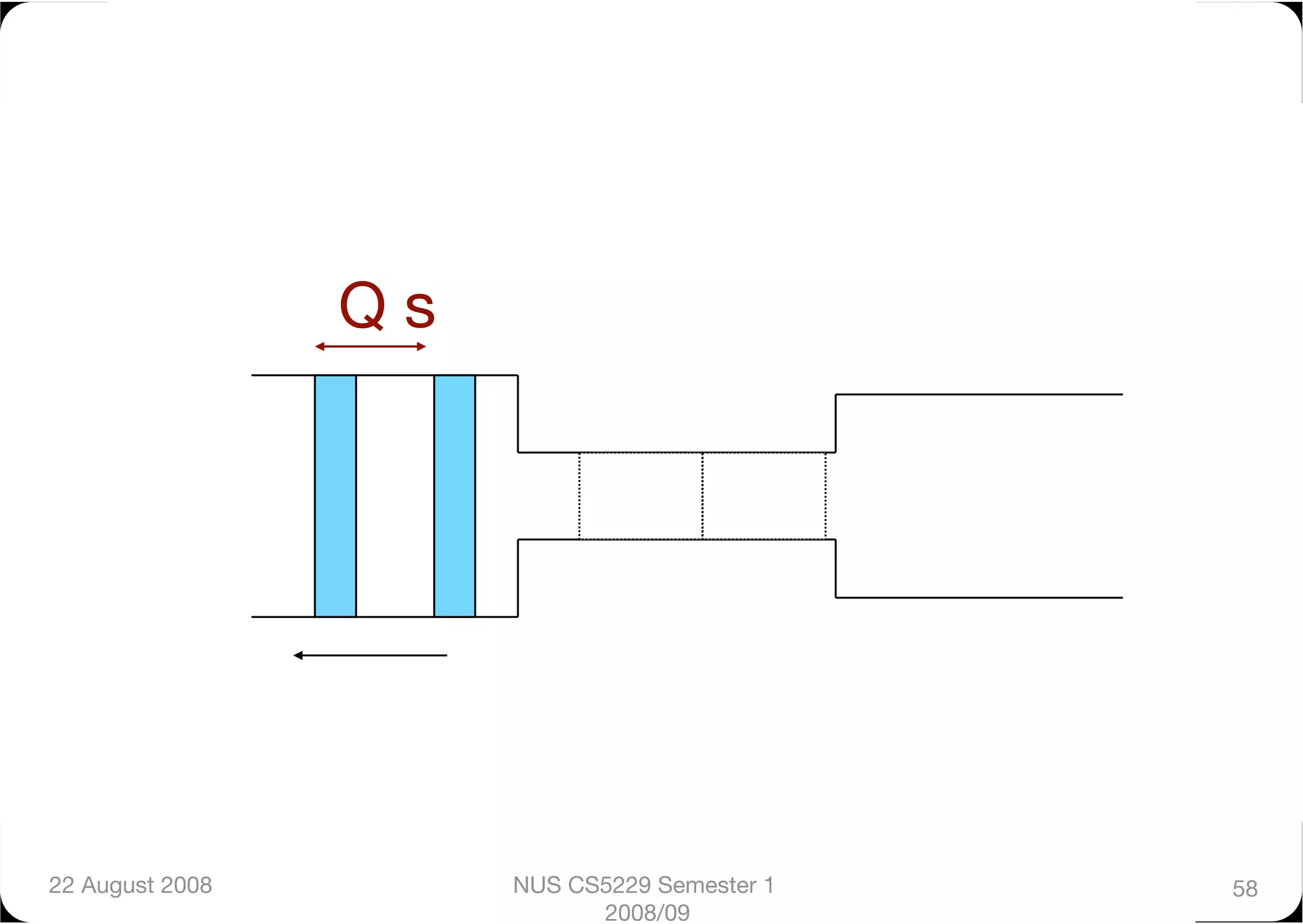 Q s




22 August 2008
          NUS CS5229 Semester 1   58
                               2008/09
 