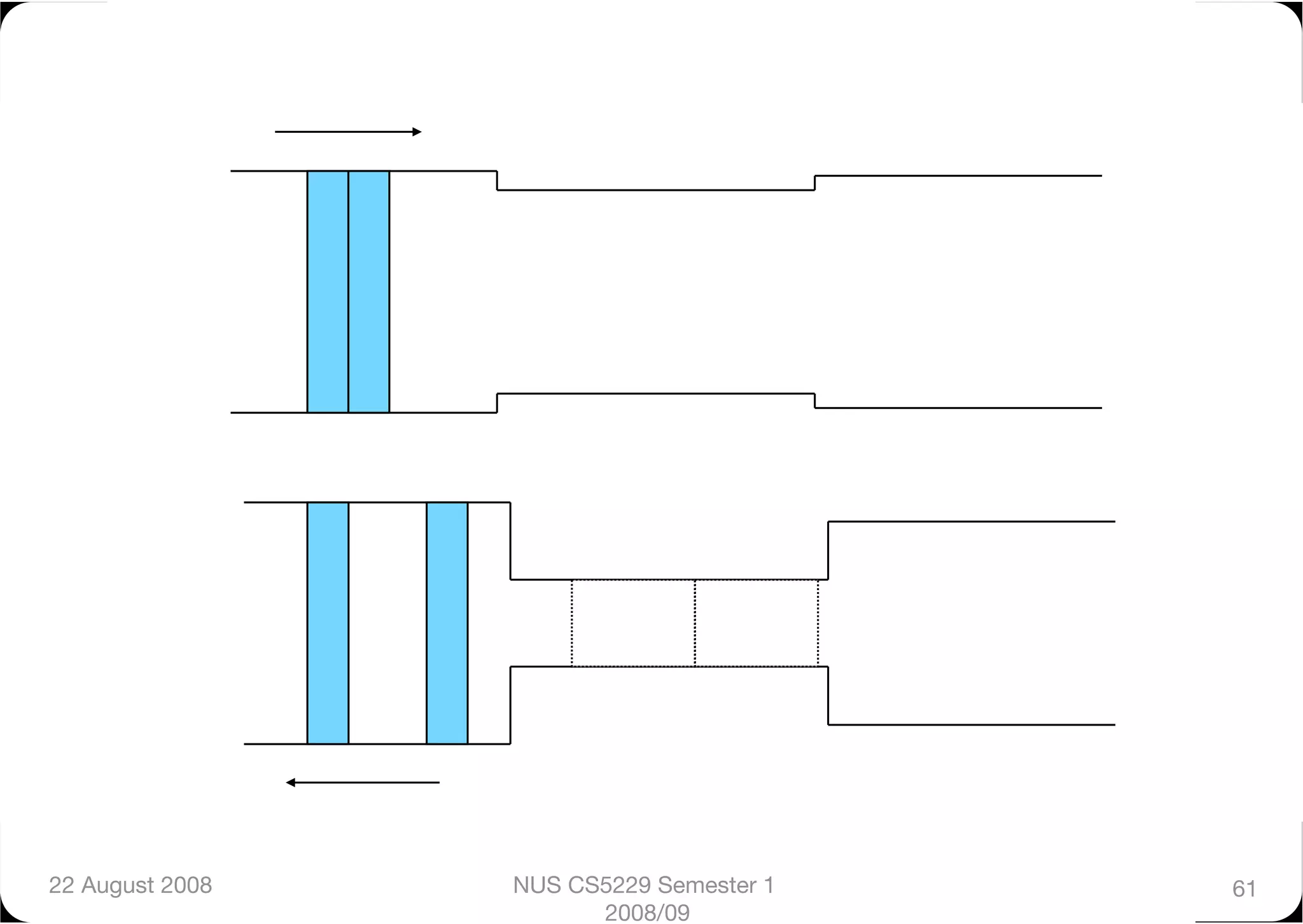 22 August 2008
   NUS CS5229 Semester 1   61
                        2008/09
 