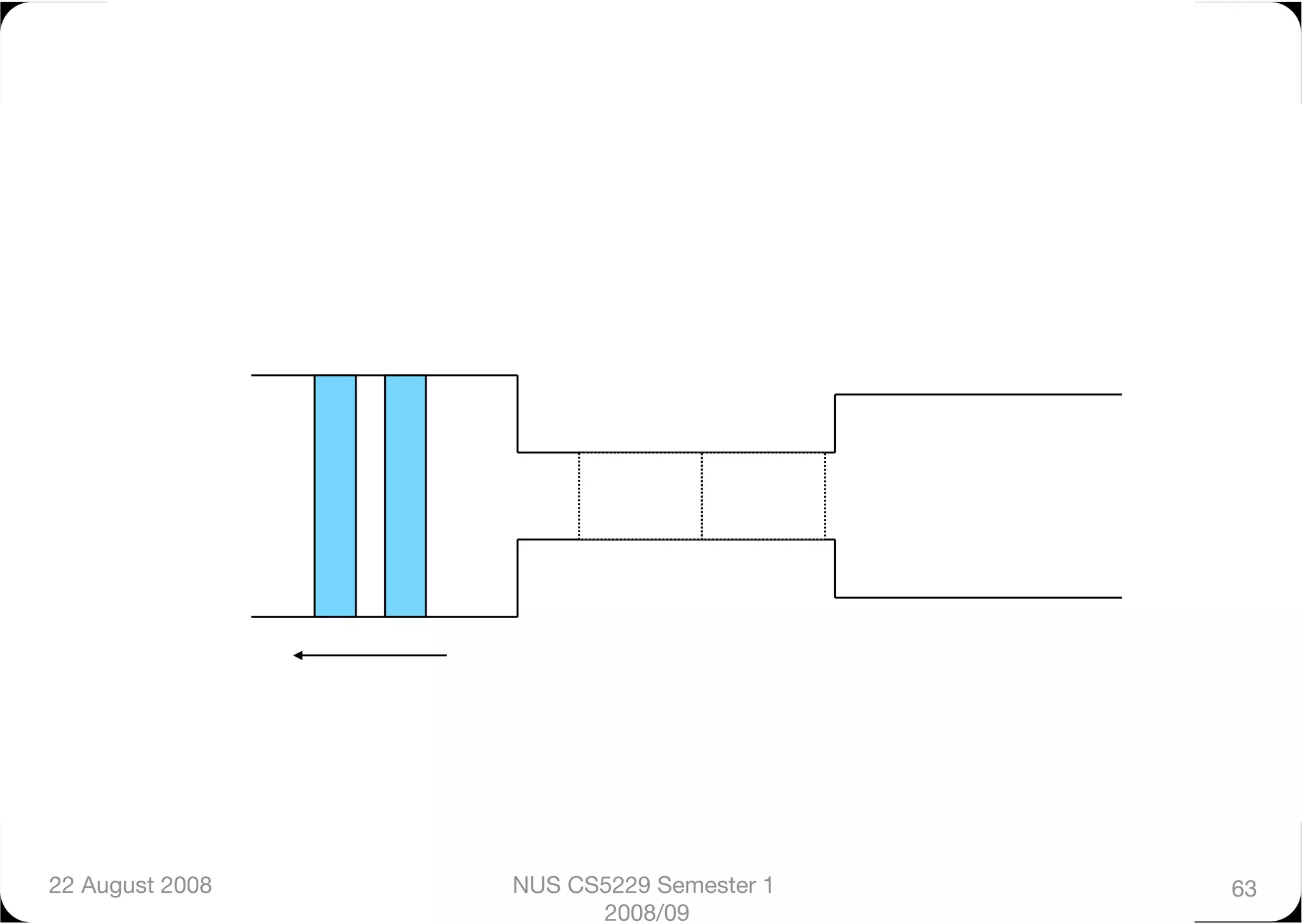22 August 2008
   NUS CS5229 Semester 1   63
                        2008/09
 