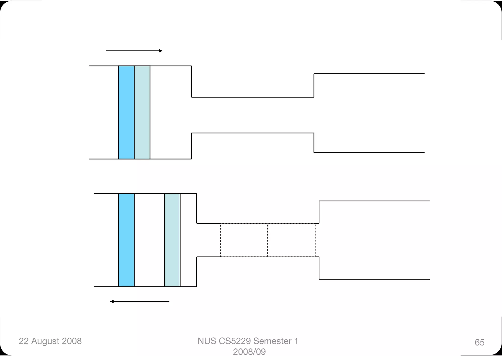 22 August 2008
   NUS CS5229 Semester 1   65
                        2008/09
 