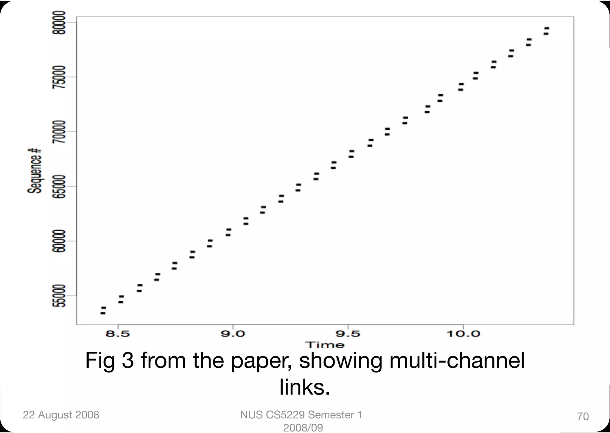 Fig 3 from the paper, showing multi-channel
                              links.
22 August 2008
           NUS CS5229 Semester 1          70
                                2008/09
 