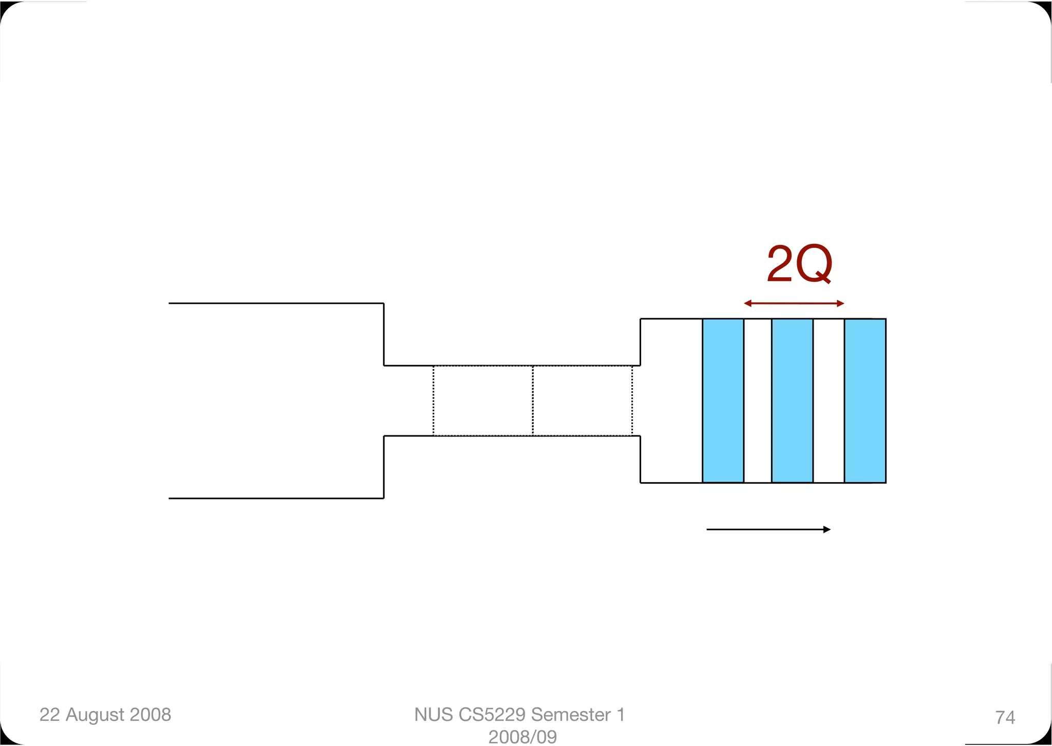 2Q




22 August 2008
   NUS CS5229 Semester 1         74
                        2008/09
 