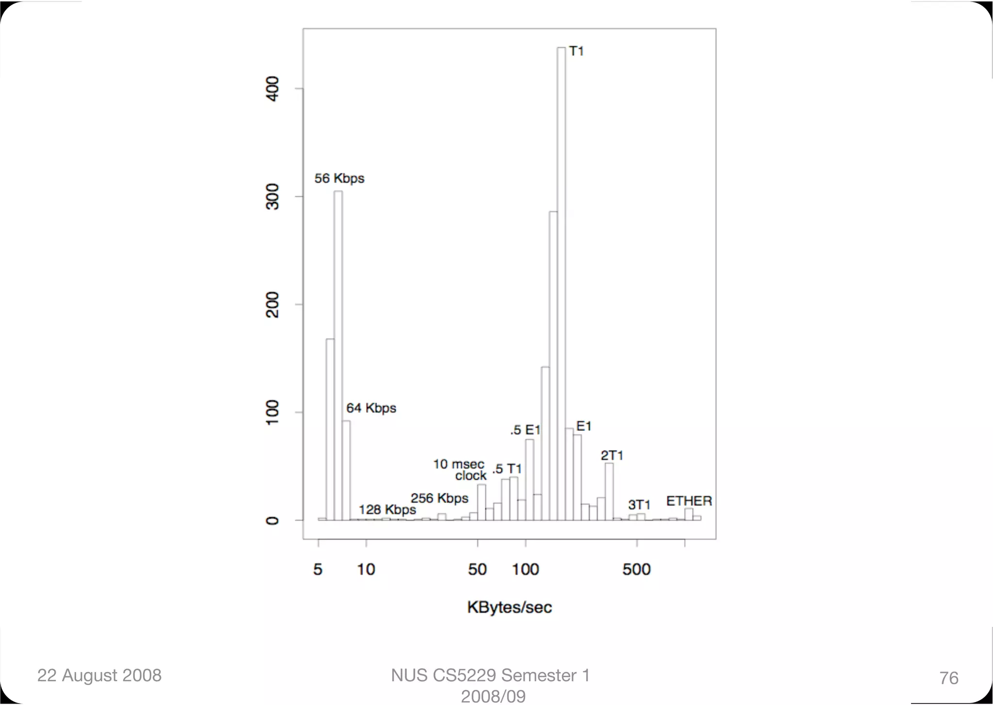 22 August 2008
   NUS CS5229 Semester 1   76
                        2008/09
 