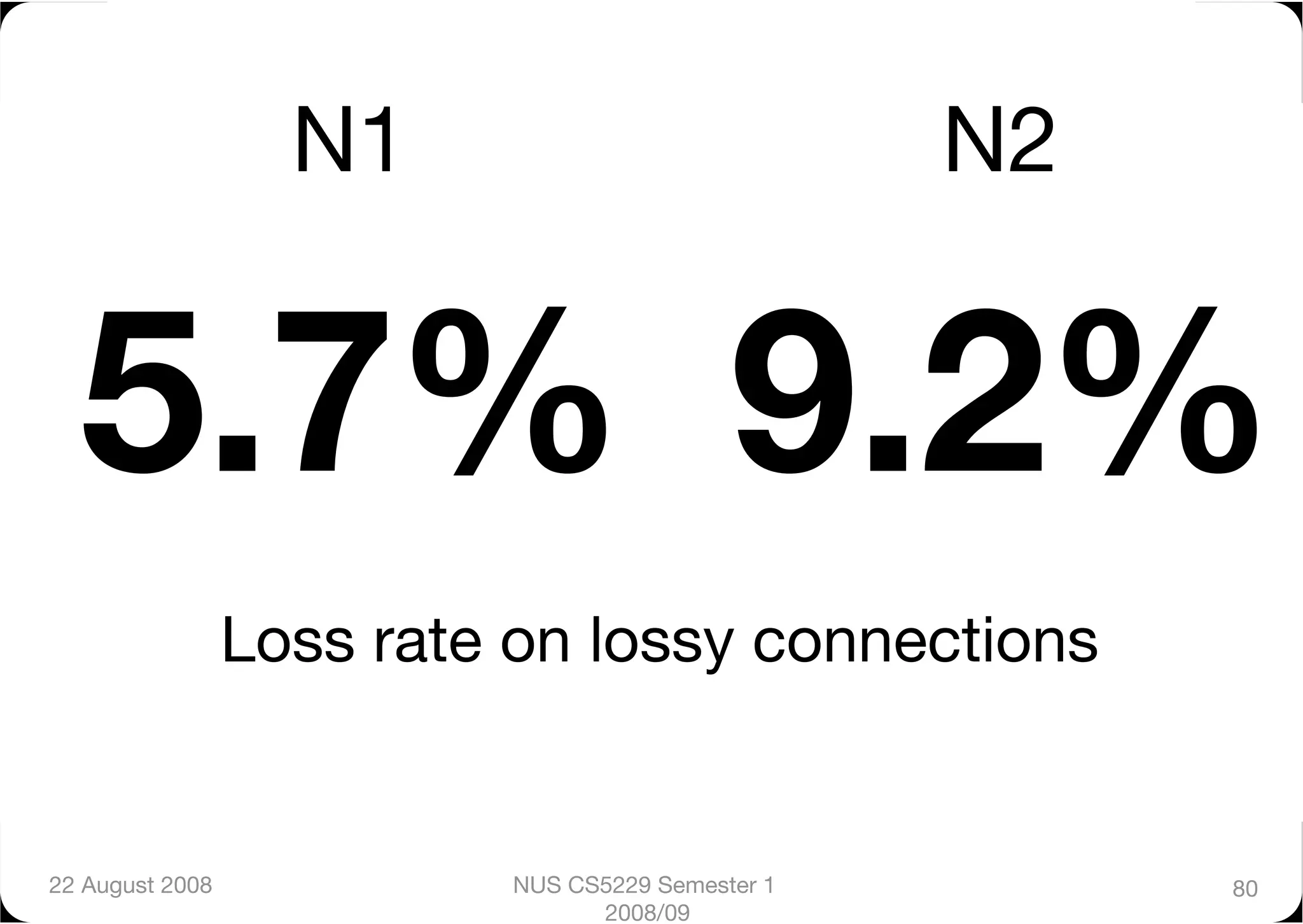 N1
                             N2


  5.7%
 9.2%
                  Loss rate on lossy connections


22 August 2008
             NUS CS5229 Semester 1         80
                                  2008/09
 