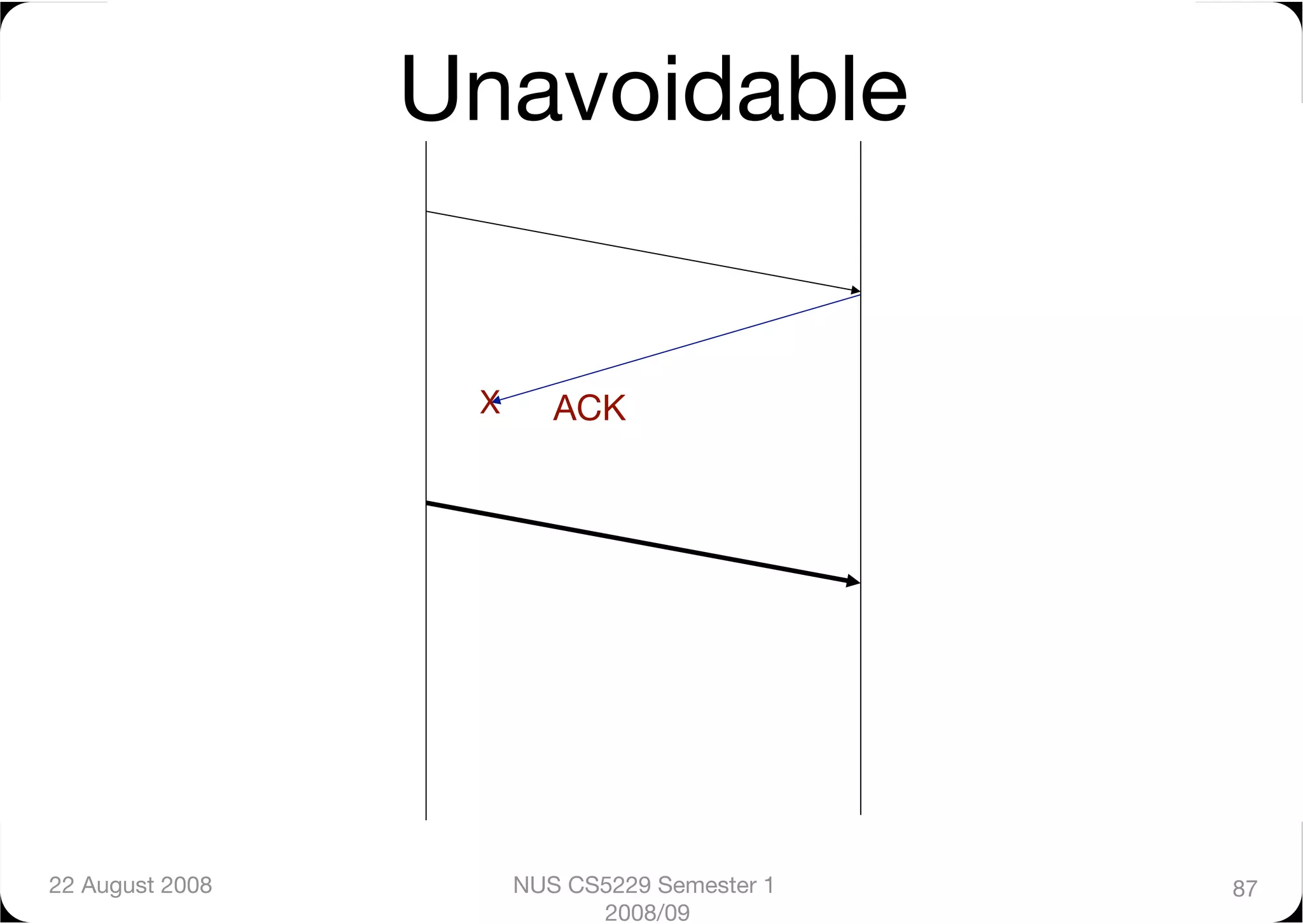 Unavoidable


                   X
     ACK




22 August 2008
        NUS CS5229 Semester 1   87
                             2008/09
 