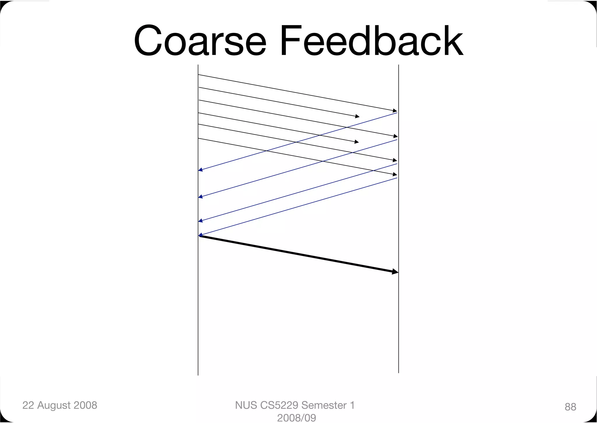Coarse Feedback




22 August 2008
       NUS CS5229 Semester 1   88
                            2008/09
 