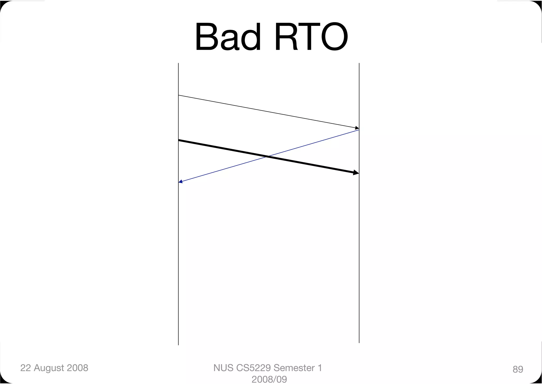 Bad RTO




22 August 2008
   NUS CS5229 Semester 1   89
                        2008/09
 