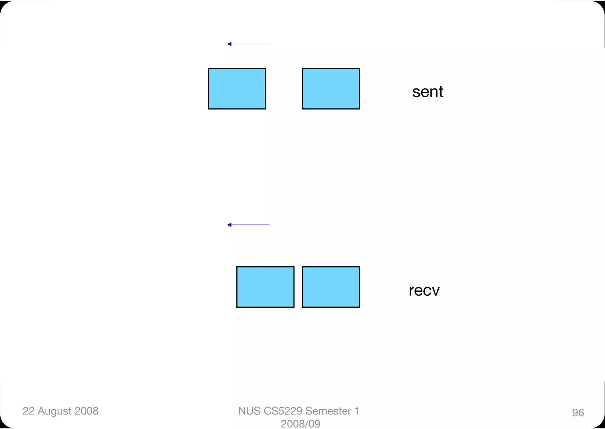 sent




                                          recv




22 August 2008
   NUS CS5229 Semester 1           96
                        2008/09
 