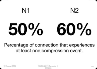 N1
                           N2


     50%
 60%
Percentage of connection that experiences"
     at least one compression event.


22 August 2008
         NUS CS5229 Semester 1         102
                              2008/09
 