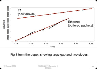 T1
                  (new arrival)

                                                           Ethernet
                                                           (buffered packets)




        Fig 1 from the paper, showing large gap and two slopes.


22 August 2008
                    NUS CS5229 Semester 1                    30
                                         2008/09
 