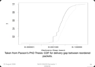 Taken from Paxson’s PhD Thesis: CDF for delivery gap between reordered
                               packets.


22 August 2008
            NUS CS5229 Semester 1                      39
                                 2008/09
 