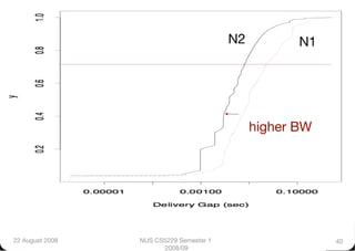 N2
      N1




                                            higher BW




22 August 2008
   NUS CS5229 Semester 1                  40
                        2008/09
 