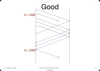 Good
                  S = 2000




                  S = 2000




22 August 2008
               NUS CS5229 Semester 1   43
                                    2008/09
 