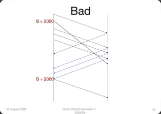 Bad
                  S = 2000




                  S = 2000




22 August 2008
               NUS CS5229 Semester 1   44
                                    2008/09
 
