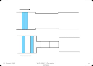 22 August 2008
   NUS CS5229 Semester 1   61
                        2008/09
 