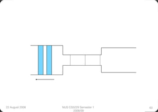 22 August 2008
   NUS CS5229 Semester 1   63
                        2008/09
 