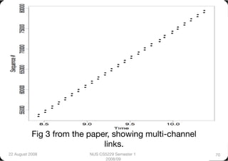 Fig 3 from the paper, showing multi-channel
                              links.
22 August 2008
           NUS CS5229 Semester 1          70
                                2008/09
 