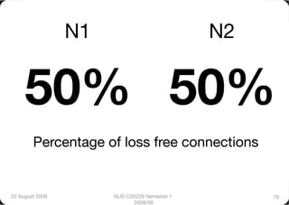 N1
                           N2


     50%
 50%
        Percentage of loss free connections


22 August 2008
         NUS CS5229 Semester 1         79
                              2008/09
 