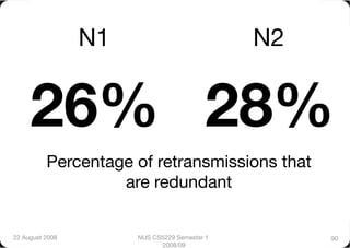N1
                           N2


     26%
 28%
          Percentage of retransmissions that"
                   are redundant


22 August 2008
         NUS CS5229 Semester 1         90
                              2008/09
 