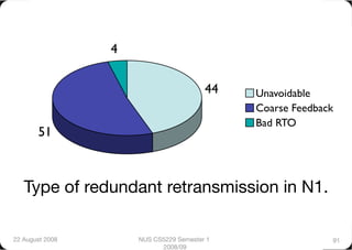 4

                                         44   Unavoidable
                                              Coarse Feedback
                                              Bad RTO
        51



   Type of redundant retransmission in N1.

22 August 2008
       NUS CS5229 Semester 1                 91
                            2008/09
 