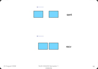 sent




                                          recv




22 August 2008
   NUS CS5229 Semester 1           96
                        2008/09
 