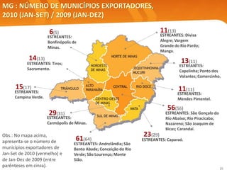 18
MG : NÚMERO DE MUNICÍPIOS EXPORTADORES,
2010 (JAN-SET) / 2009 (JAN-DEZ)
ESTREANTES: Tiros;
Sacramento.
ESTREANTES: São Gonçalo do
Rio Abaixo; Rio Piracicaba;
Nazareno; São Joaquim de
Bicas; Carandaí.
ESTREANTES:
Capelinha; Ponto dos
Volantes; Comercinho.
ESTREANTES: Caparaó.
ESTREANTES:
Bonfinópolis de
Minas.
ESTREANTES: Divisa
Alegre; Vargem
Grande do Rio Pardo;
Manga.
ESTREANTES:
Mendes Pimentel.
ESTREANTES: Andrelândia; São
Bento Abade; Conceição do Rio
Verde; São Lourenço; Monte
Sião.
ESTREANTES:
Campina Verde.
11(11)
13(11)
14(13)
6(5)
61(64)
56(56)
15(17)
23(29)
29(31)
11(13)
ESTREANTES:
Carmópolis de Minas.
Obs.: No mapa acima,
apresenta-se o número de
municípios exportadores de
Jan-Set de 2010 (vermelho) e
de Jan-Dez de 2009 (entre
parênteses em cinza).
 