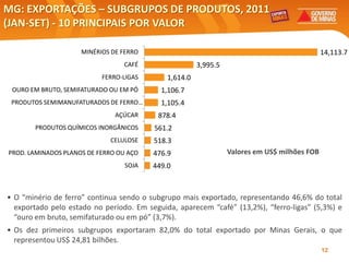 MG: EXPORTAÇÕES – SUBGRUPOS DE PRODUTOS, 2011
(JAN-SET) - 10 PRINCIPAIS POR VALOR

                             MINÉRIOS DE FERRO                                                                      14,113.7
                                                CAFÉ                         3,995.5
                                      FERRO-LIGAS                  1,614.0
 OURO EM BRUTO, SEMIFATURADO OU EM PÓ                            1,106.7
 PRODUTOS SEMIMANUFATURADOS DE FERRO…                            1,105.4
                                            AÇÚCAR               878.4
         PRODUTOS QUÍMICOS INORGÂNICOS                       561.2
                                          CELULOSE           518.3
PROD. LAMINADOS PLANOS DE FERRO OU AÇO                       476.9                     Valores em US$ milhões FOB
                                                SOJA         449.0



• O “minério de ferro” continua sendo o subgrupo mais exportado, representando 46,6% do total
  exportado pelo estado no período. Em seguida, aparecem “café” (13,2%), “ferro-ligas” (5,3%) e
  “ouro em bruto, semifaturado ou em pó” (3,7%).
• Os dez primeiros subgrupos exportaram 82,0% do total exportado por Minas Gerais, o que
  representou US$ 24,81 bilhões.
                                                                                                                    12
  Elaboração: Central Exportaminas, sobre a base de MDIC/SECEX
 