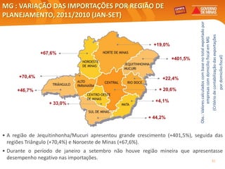 MG : VARIAÇÃO DAS IMPORTAÇÕES POR REGIÃO DE
PLANEJAMENTO, 2011/2010 (JAN-SET)




                                                                              Obs.: Valores calculados com base no total exportado por

                                                                                     (Critério de contabilização das exportações
                                                                                         empresas com domicílio fiscal em MG
                                                           +19,0%
               +67,6%




                                                                                                  por domicílio fiscal)
                                                                    +401,5%


      +70,4%                                                   +22,4%

     +46,7%                                                  + 20,6%

                                                            +4,1%
                  + 33,0%


                                                         + 44,2%


• A região de Jequitinhonha/Mucuri apresentou grande crescimento (+401,5%), seguida das
  regiões Triângulo (+70,4%) e Noroeste de Minas (+67,6%).
• Durante o período de janeiro a setembro não houve região mineira que apresentasse
  desempenho negativo nas importações.                                        31
 