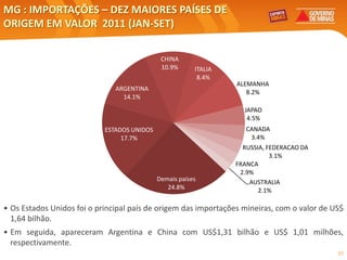 MG : IMPORTAÇÕES – DEZ MAIORES PAÍSES DE
ORIGEM EM VALOR 2011 (JAN-SET)

                                              CHINA
                                              10.9%      ITALIA
                                                          8.4%
                                                                  ALEMANHA
                               ARGENTINA
                                                                     8.2%
                                 14.1%
                                                                    JAPAO
                                                                     4.5%
                            ESTADOS UNIDOS                           CANADA
                                 17.7%                                3.4%
                                                                    RUSSIA, FEDERACAO DA
                                                                             3.1%
                                                                  FRANCA
                                                                   2.9%
                                             Demais países            AUSTRALIA
                                                24.8%                    2.1%

• Os Estados Unidos foi o principal país de origem das importações mineiras, com o valor de US$
  1,64 bilhão.
• Em seguida, apareceram Argentina e China com US$1,31 bilhão e US$ 1,01 milhões,
  respectivamente.
                                                                                             33
 