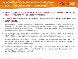 PANORAMA DO COMÉRCIO EXTERIOR DE MINAS
   GERAIS - OUT/10 a SET/11 – DESTAQUES(*)

   EXPORTAÇÕES DE SETEMBRO/2010 A AGOSTO/2011 REGISTRARAM AUMENTO DE
    46,3% EM RELAÇÃO AOS 12 MESES ANTERIORES.
   O SALDO COMERCIAL MINEIRO ATINGE US$ 27,85 BILHÕES ENTRE OUTUBRO/10 A
    SETEMBRO/11.
  •    As exportações mineiras totalizaram US$ 39,73 bilhões no período de 12 meses (outubro/2010 a
       setembro/2011). Houve crescimento de 46,3% sobre o período de outubro/09 a setembro/10,
       quando as exportações atingiram US$ 27,16 bilhões. Com o crescimento, a participação de Minas
       nas exportações brasileiras alcançou 16,1%.
  •    As importações dos últimos 12 meses também registraram aumento (+25,8%), totalizando US$
       11,88 bilhões. As importações mineiras corresponderam a 5,5% do total nacional no período.
  •    O saldo comercial dos últimos 12 meses foi superavitário, acumulando a cifra de US$ 27,85
       bilhões. Tal valor foi 57,2% superior ao valor contabilizado entre outubro/09 e setembro/10 e foi
       equivalente a 91,2% do saldo brasileiro.
  •    A corrente de comércio somou US$ 51,61 bilhões, com crescimento de 41,0% sobre o valor
       acumulado entre outubro/09 e setembro/10. O comércio exterior do estado registrou
       participação de 11,1% sobre o nacional.


Elaboração: SEDE/Central Exportaminas, sobre a base de MDIC/SECEX                                          6
 