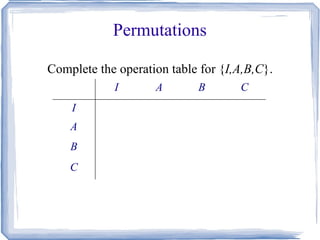 Permutations Complete the operation table for { I,A,B,C }.   I A B C I A B C 