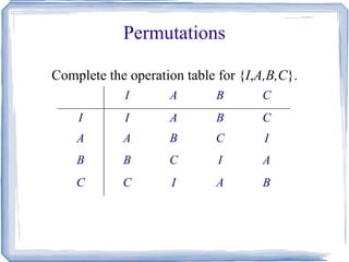 Permutations Complete the operation table for { I , A,B,C }.   I A B C I I A B C A A B C I B B C I A C C I A B 