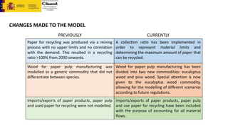 Modelling circular economy in the Spanish pulp and paper industry | PDF