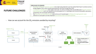 Modelling circular economy in the Spanish pulp and paper industry | PDF