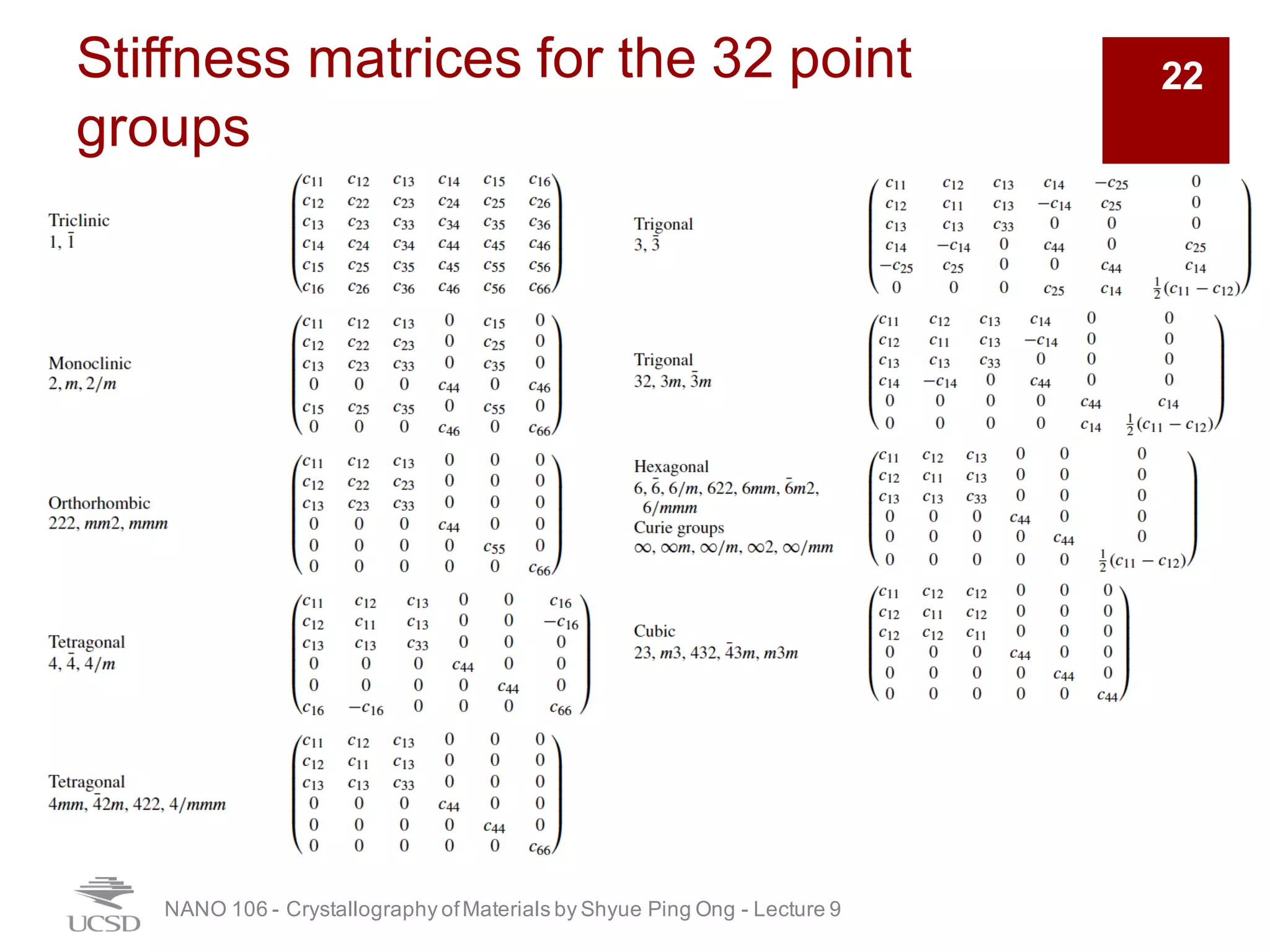 Stiffness matrices for the 32 point
groups
NANO 106 - Crystallography ofMaterials by Shyue Ping Ong - Lecture 9
22
 
