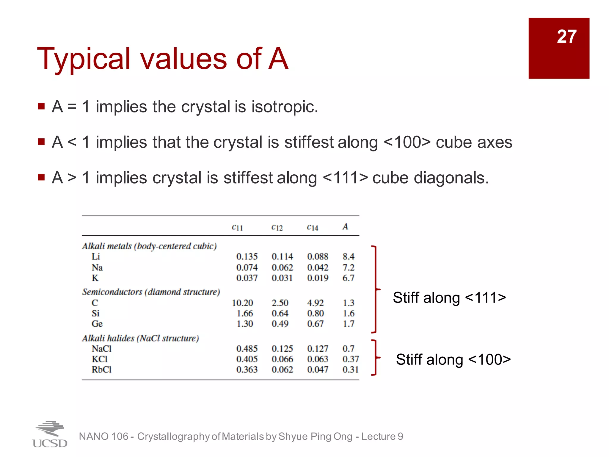Typical values of A
¡ A = 1 implies the crystal is isotropic.
¡ A < 1 implies that the crystal is stiffest along <100> cube axes
¡ A > 1 implies crystal is stiffest along <111> cube diagonals.
NANO 106 - Crystallography ofMaterials by Shyue Ping Ong - Lecture 9
27
Stiff along <111>
Stiff along <100>
 