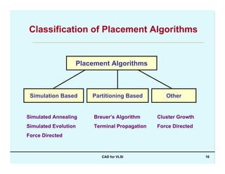 CAD for VLSI 16
Classification of Placement Algorithms
Placement Algorithms
OtherSimulation Based Partitioning Based
Simulated Annealing
Simulated Evolution
Force Directed
Breuer’s Algorithm
Terminal Propagation
Cluster Growth
Force Directed
 