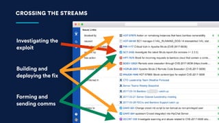 CROSSING THE STREAMS
Investigating the
exploit
Building and
deploying the fix
Forming and
sending comms
 