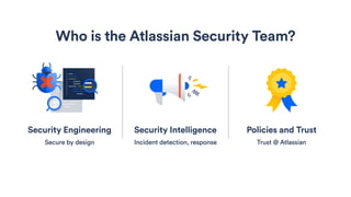 Security Intelligence
Incident detection, response
Who is the Atlassian Security Team?
Policies and Trust
Trust @ Atlassian
Security Engineering
Secure by design
 