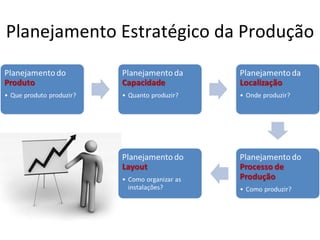 Planejamento Estratégico da Produção
 