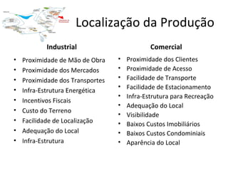 Localização da Produção
           Industrial                         Comercial
•   Proximidade de Mão de Obra    •   Proximidade dos Clientes
•   Proximidade dos Mercados      •   Proximidade de Acesso
•   Proximidade dos Transportes   •   Facilidade de Transporte
•                                 •   Facilidade de Estacionamento
    Infra-Estrutura Energética
                                  •   Infra-Estrutura para Recreação
•   Incentivos Fiscais
                                  •   Adequação do Local
•   Custo do Terreno
                                  •   Visibilidade
•   Facilidade de Localização     •   Baixos Custos Imobiliários
•   Adequação do Local            •   Baixos Custos Condominiais
•   Infra-Estrutura               •   Aparência do Local
 