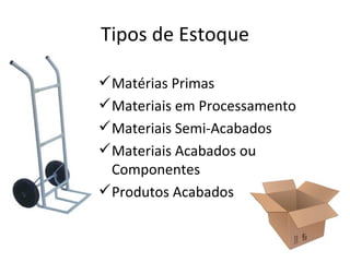 Tipos de Estoque

 Matérias Primas
 Materiais em Processamento
 Materiais Semi-Acabados
 Materiais Acabados ou
  Componentes
 Produtos Acabados
 