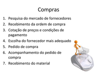 Compras
1. Pesquisa do mercado de fornecedores
2. Recebimento da ordem de compra
3. Cotação de preços e condições de
   pagamento
4. Escolha do fornecedor mais adequado
5. Pedido de compra
6. Acompanhamento do pedido de
   compra
7. Recebimento do material
 