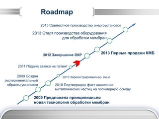 Roadmap
                     2015 Совместное производство энергоустановок

               2013 Старт производства оборудования
                              для обработки мембран



                      2012 Завершение ОКР
                                                        2013 Первые продажи КМБ


       2011 Подана заявка на патент

       2009 Создан              2010 Зарегистрировано юр. лицо
экспериментальный
 образец установки          2010 Подтвержден факт нанесения
                            металлических частиц на полимерную основу

                2009 Предложена принципиально
                новая технология обработки мембран
 