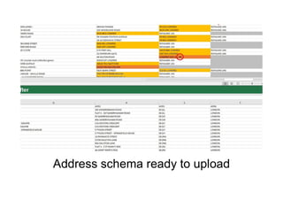 Address schema ready to upload
 