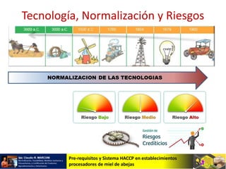 Pre-requisitos y Sistema HACCP en establecimientos
procesadores de miel de abejas
Tecnología, Normalización y Riesgos
 