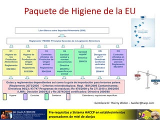Pre-requisitos y Sistema HACCP en establecimientos
procesadores de miel de abejas
Gentileza Dr. Thierry Woller – twoller@twqs.com
Paquete de Higiene de la EU
 