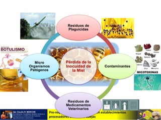 Pre-requisitos y Sistema HACCP en establecimientos
procesadores de miel de abejas
Pérdida de la
Inocuidad de
la Miel
Residuos de
Plaguicidas
Contaminantes
Residuos de
Medicamentos
Veterinarios
Micro
Organismos
Patógenos
 