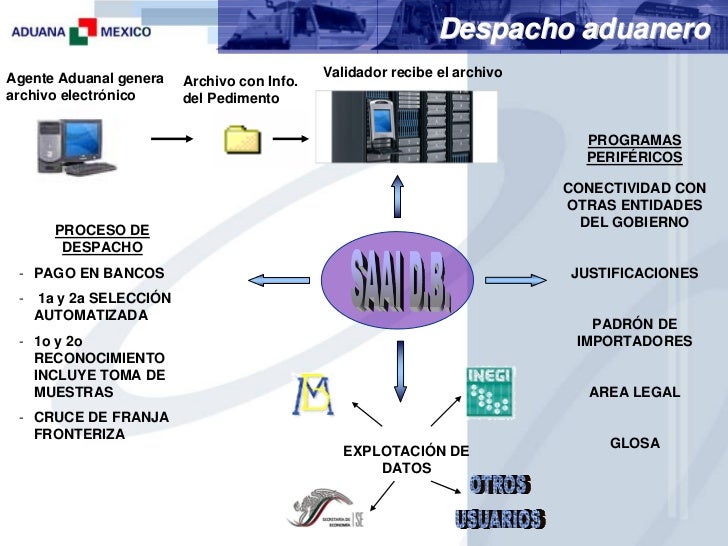 09 presentacion despacho aduanero